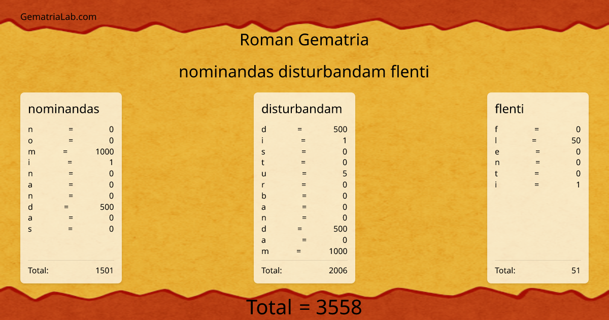 nominandas disturbandam flenti in roman Gematria